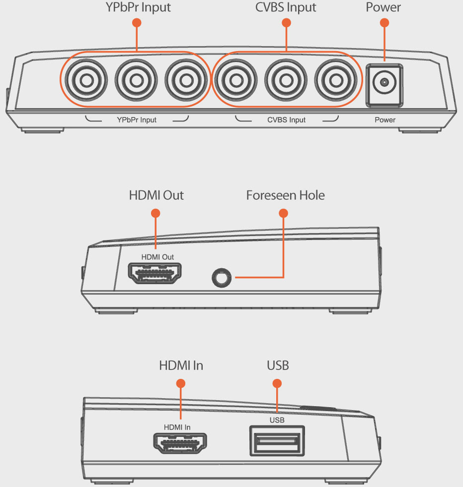 HDMI/YPBPR/CVBS game capture