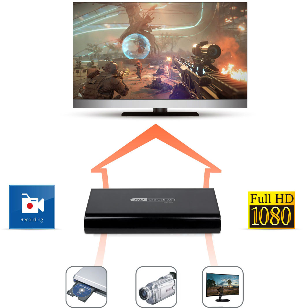 record videos from various game consoles, video discs and media devices