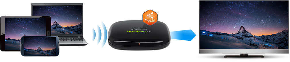 cast from mobile devices and PC to TV