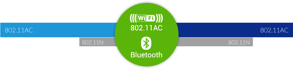 ATV1960 with 11ac wifi