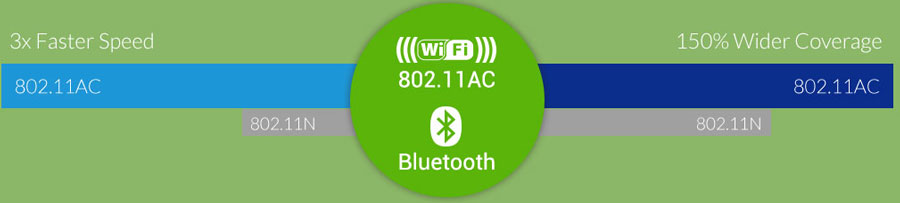 ATV329X con wifi 11ac