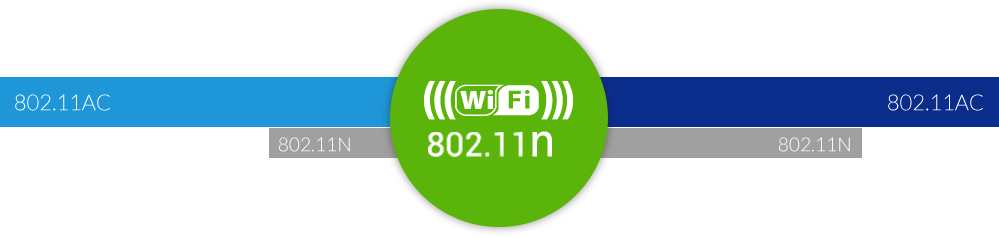 11n Wifi