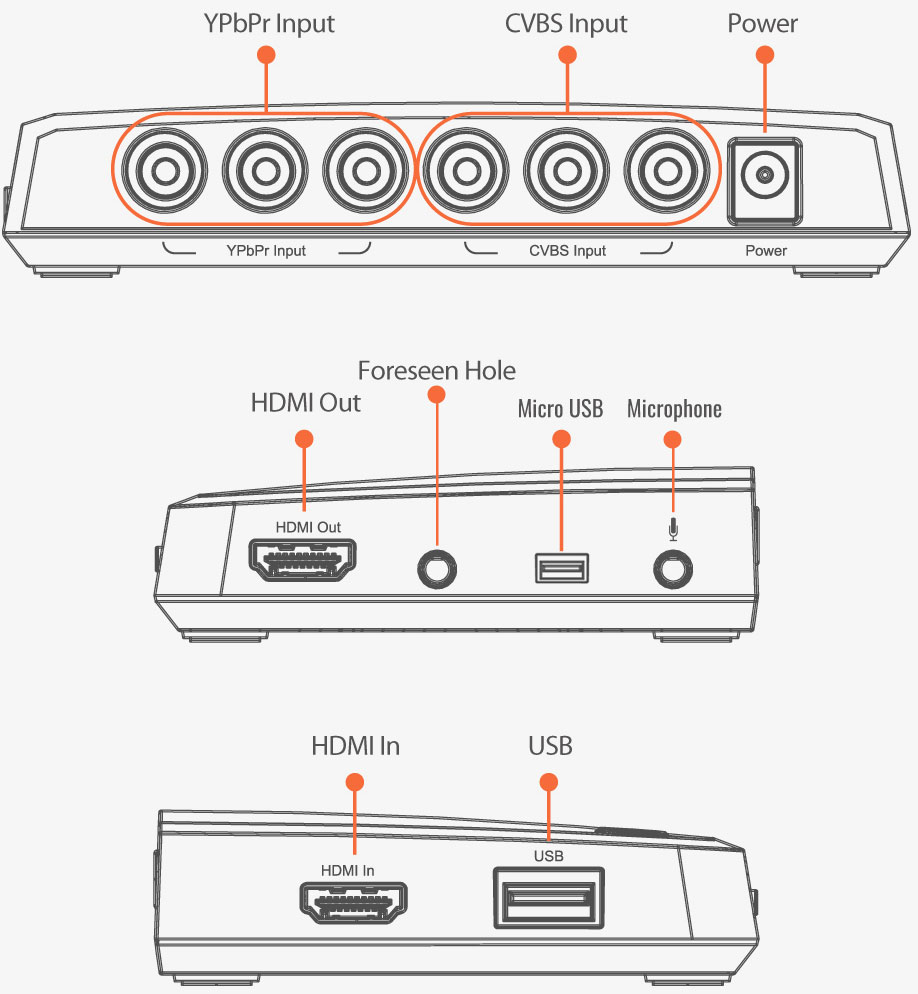 Captura de juegos HDMI / YPBPR / CVBS