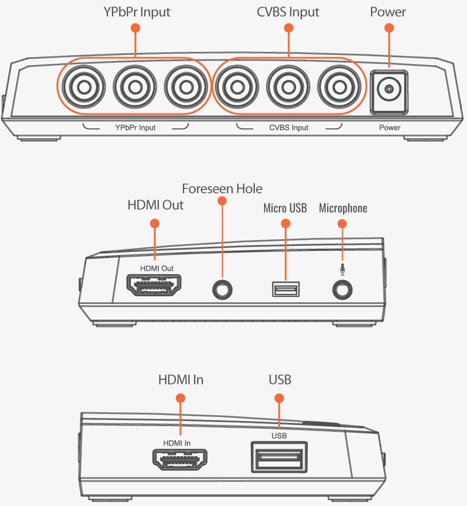 HDMI/YPBPR/CVBS game capture