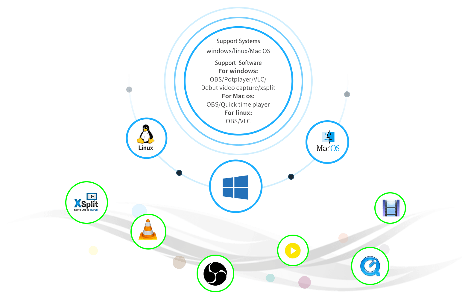 Supported systems and software